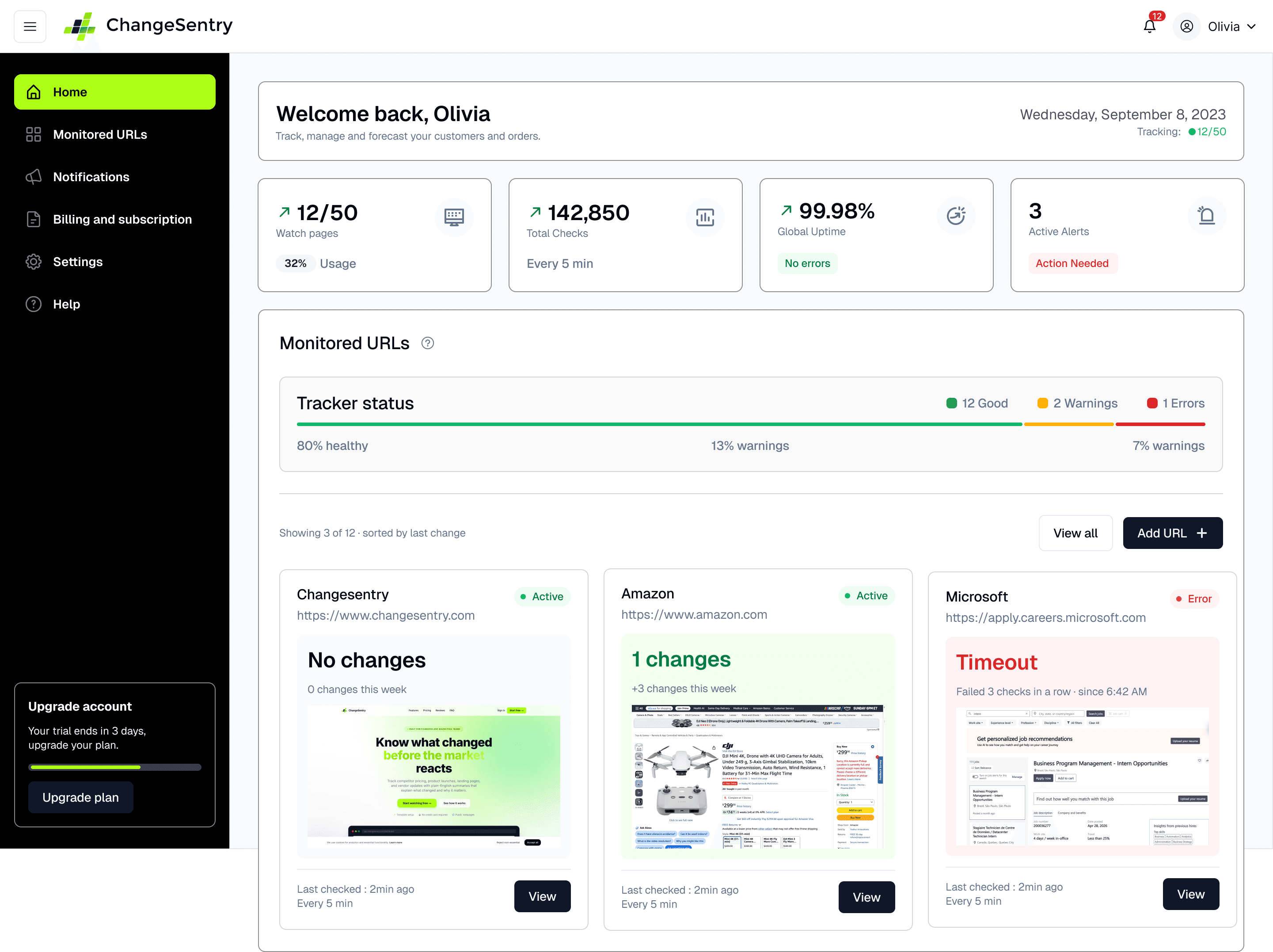 ChangeSentry dashboard showing monitored URLs, uptime metrics, and change alerts